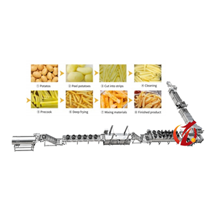 Nhà Máy Giá <span class=keywords><strong>Pringles</strong></span> khoai tây chiên dây chuyền sản xuất đặt khoai tây chiên Máy làm - Product Image 6