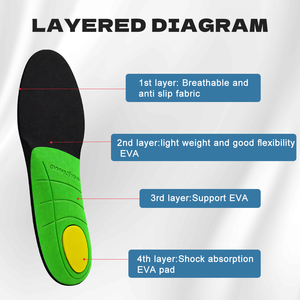 Plantillas ortopédicas Bestar para el alivio de la fascitis plantar, plantillas ortopédicas de espuma de Pu de longitud completa, pronación moderada, soporte de arco de TPU - Product Image 2