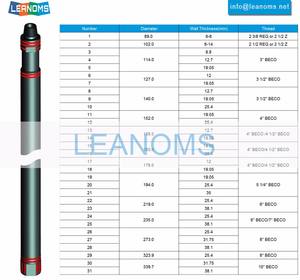 איכות טובה צינור קידוח צינור להשתמש חוט 4 1/2 "מוט מקדחה 19 מ" מ עובי צינור סיבובי עבור פיצוץ - Product Image 3