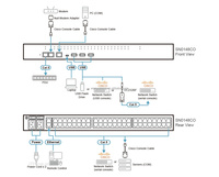 Serveur de console série ATEN SN0148CO à 48 ports avec double alimentation/LAN - TAA