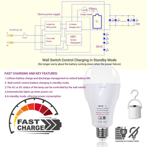 Led khẩn cấp bóng đèn có thể sạc lại từ xa điều khiển bằng tay thông minh ACDC Dimmable 3500K/5000K B22/E26/<span class=keywords><strong>E27</strong></span> cơ sở 2-năm bảo hành 6-8 - Product Image 5