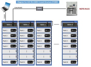 Điện áp cao BMS 168s537.6v 125A hệ thống quản lý pin BMS Giải pháp lưu trữ năng lượng up giải pháp năng lượng cho pin lithium HV - Product Image 4