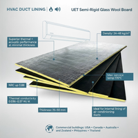 Panneau de conduit HVAC non combustible BRANZ d'Australie, épaisseur 50 mm, avec isolation en fibre de verre FSK et tissu noir pour système de ventilation
