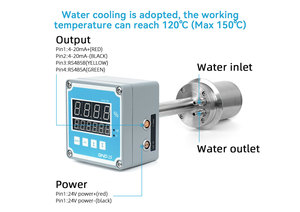 Zhyq 4-20ma Rs485 Output Hoge Temperatuur Type Inline Digitale <span class=keywords><strong>Refractometer</strong></span> - Product Image 4