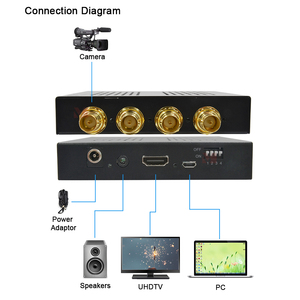 Bộ chuyển đổi 12g-sdi sang HDMI với độ phân giải video trích xuất âm thanh 4K60hz 18gbps cho hoạt động Chụp Ảnh, gia đình, meadia - Product Image 2