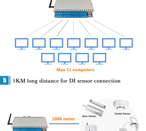 Nuevo Producto KinCony KC868-COLB, Controlador Lógico Wifi y Ethernet para Domótica - Product Image 5