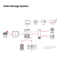 Sistem Energi Surya Hibrida Toyon 10kW 5kW IP65 Baterai LiFePO4 Perlengkapan Rumah Tangga Lengkap dengan Garansi 25 Tahun untuk Rumah