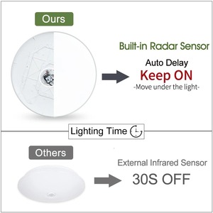 New Radar <b>Sensor</b> Ceiling Lamp <b>LED</b> Sensitive Motion <b>Sensor</b> <b>Lights</b> for Hallway 15W 20W 40W 50W Cold White Ceiling <b>Lights</b> Home Room - Product Image 3