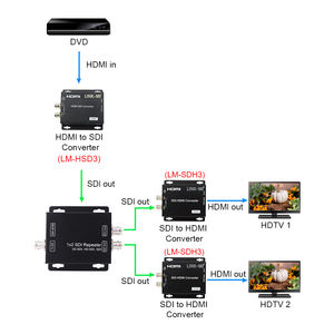 Divisor profesional de 1x4 3G-SDI, extracción de Audio, transmisión de 120m para señal <span class=keywords><strong>HD</strong></span>/3G-SDI, construcción de Metal - Product Image 5
