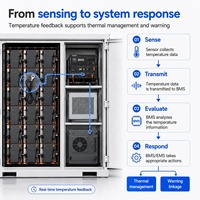 Sensor Termistor NTC Paket Baterai GAIMC ESS dengan Terminal Cincin untuk Manajemen Termal BMS dan Penghubung Peringatan