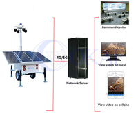 OKAF 4*200W tour de surveillance mobile à énergie solaire CCTV caméra de sécurité remorque 4G 5G