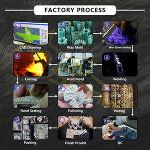 Pendentif Charm Hip Hop Design Full Iced Out en Argent Massif 925, Diamant Moissanite VVS, Bijou de Rappeur avec Nom ou Logo - Product Image 6