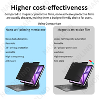 Ultimate Privacy Shield-Filtre anti-espion à 2 voies, adsorption nano pour iPad Air 13 pouces, utilisation professionnelle 2024