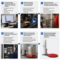 Enrouleur de film étirable robuste ENAK pour palettes, idéal pour l'emballage de films en polyéthylène, les applications alimentaires, les boissons et les textiles.