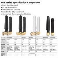 Antenne WiFi 2,4 GHz SMA Mâle 3dBi Omni Directionnelle en Caoutchouc en Forme de L Longue Portée pour Routeur Intérieur/Extérieur