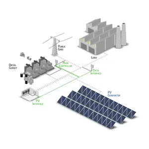 Sistema de energía eólica híbrida solar de último diseño 30W Sistema de energía eólica solar híbrido sin contaminación fuera de la red con almacenamiento