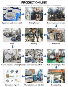 Imán de Neodimio Personalizado N35-N52, Imán Industrial de Tierras Raras Permanente de Gran Tamaño, Imán de Neodimio Fuerte en Forma de Anillo, Imán Delgado para Motor - Product Image 6