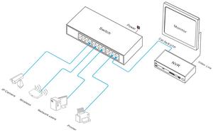 สวิตช์อีเธอร์เน็ตเชิงพาณิชย์ 10/100Mbps 24 พอร์ต ราคาโรงงาน รองรับ DC48V OEM สำหรับระบบกล้องวงจรปิด IP - Product Image 1