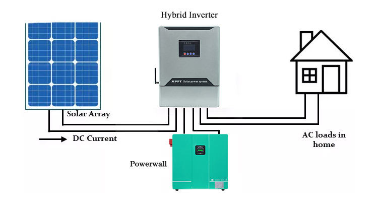 Customized Lithium Ion Battery Pack LifePo4 24V 48V 200Ah Powerwall battery For Solar Home Energy Storage System