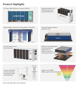Planta de Energía Solar de 2 MW para el Sistema Eléctrico, Contenedor de Almacenamiento de Energía de 1 MWh, 2 MWh, 4 MWh, Proyecto Fotovoltaico de 1 MW - Product Image 5