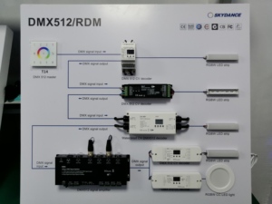 Skydance D4-L 4CH Điện Áp Không Đổi DMX512 & RDM Bộ Giải Mã Kỹ Thuật Số RGB/RGBW LED Điều Khiển Ánh Sáng Bộ Thu DMX - Product Image 5