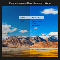 E22 Nuevo Mini Proyector Inteligente Android TV 4K WiFi Personalizable, Económico, Inalámbrico, Sellado, con Sonido Estéreo HIFI, Portátil para Negocios y Educación