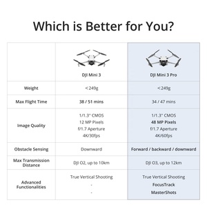 Drone <span class=keywords><strong>DJI</strong></span> <span class=keywords><strong>Mini</strong></span> <span class=keywords><strong>3</strong></span> <span class=keywords><strong>Pro</strong></span> d'occasion en vol stationnaire avec télécommande ordinaire 34Min <span class=keywords><strong>Mini</strong></span> FPV HandControl 4k Photography Drones - Product Image 4