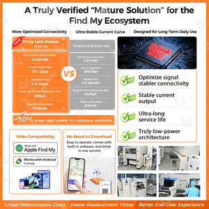 Traqueur GPS UNIEAN F08 Localisateur Traceur intelligent de type Air Tag pour Clés Certifié RoHS Anti-Perte Portefeuille Compatible Apple et Android - Product Image 3