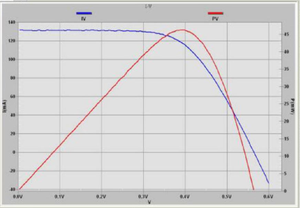 تبديد كبير للحرارة متكامل 300-2500nm الطيف من Xenon مصدر مجانسة شدة الضوء - Product Image 5
