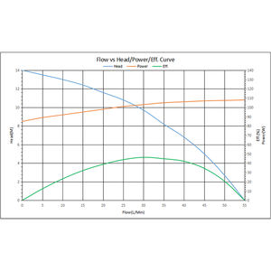 12v 24v לחץ גבוה לחץ צנטריפוגלי משאבת מים עבור רכב מנוע קירור 120w dc מנוע oem מכונית preheater - Product Image 5