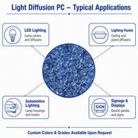 Résine de polycarbonate, couleur personnalisée, haute viscosité, haute brillance, granulés de qualité pour la diffusion de la lumière, pour applications en fibres