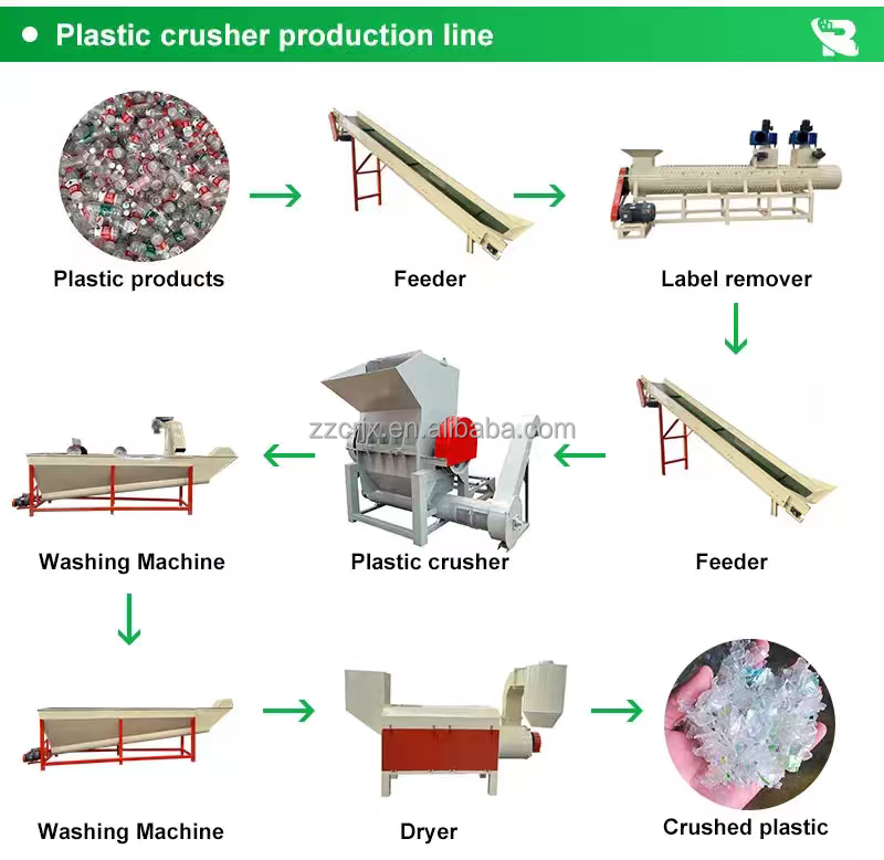 Block Pipes Machine Heavy Duty Plastic Crusher Industrial Grinder Machine PP PE PVC ABS PET ...