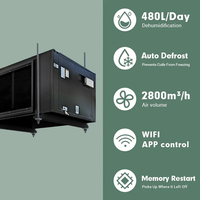 Déshumidificateur Industriel Plafonnier 480 L/Jour de Séchage d'Air, Offre Spéciale Thaïlande