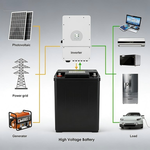Module 102,4 V 280 Ah 86 kW 215 kW pour alimentation électrique intermittente, armoire de stockage d'énergie domestique au lithium fer phosphate - Product Image 2