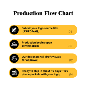 Macocase Voor <span class=keywords><strong>Iphone</strong></span> Pocket Oranje Korte Riem Handheld 3d-gebreide Saffier Zwarte Mandarijn Lange Band Zak Zak <span class=keywords><strong>Iphone</strong></span> - Product Image 3