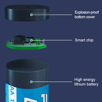 Batería Recargable de Iones de Litio AA de 1.5V y Larga Duración, 2713mAh, Cilíndrica, para Juegos y Hogar, Venta al por Mayor de Fábrica PUJIMAX