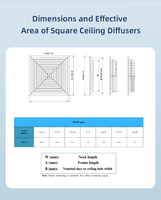 Diffuseur d'air à 4 voies en aluminium avec amortisseur de conception carrée pour les ouvertures de ventilation au plafond dans les systèmes CVC pour les sous-sols entrepôts