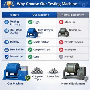 Machine d'essai d'abrasion Los Angeles automatique pour agrégats d'asphalte de laboratoire, conforme aux normes - Product Image 2