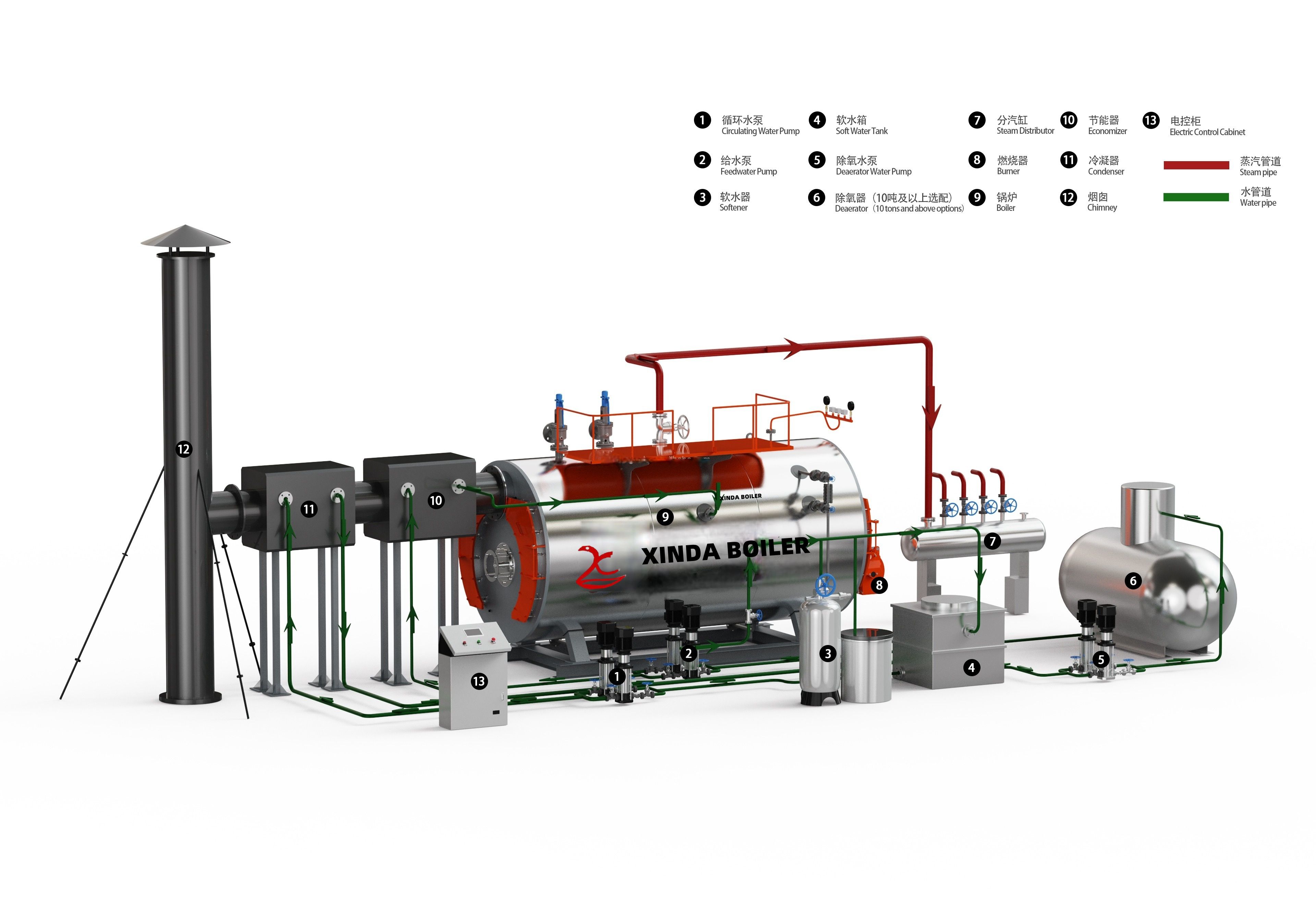 China Easy Operation Fully Automatic Pass Wet Back Horizontal