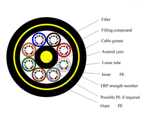 Câble à fibres optiques aérien extérieur ADSS, conducteur en cuivre toronné, fibres G652D/G657A1/G657A2, 6 à 144 cœurs, portée de 100 m - Product Image 5