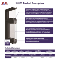 Ventana Comercial de Aluminio y Plástico con Doble Acristalamiento, Resistente a Impactos, con Rotura de Puente Térmico y Marco Delgado, Eficiente Energéticamente