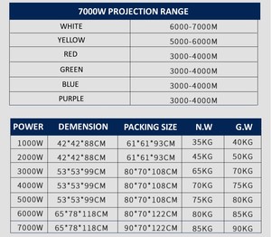 Tháp canh searchlight Bầu Trời chiếu ngoài trời 5000W bầu trời theo dõi chùm ánh sáng bầu trời tăng - Product Image 4