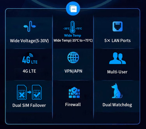 稳定的高通芯片组模块 4G 工业路由器 宽温度范围 -30 ° C 至 75 ° C LTE Cat 4 工业物联网路由器 - Product Image 4