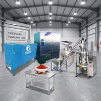 Chilipeper Machine Chilipeper Machine Chili Pepermachine