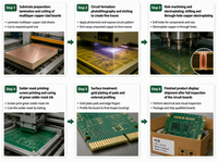 Carte de Contrôle de Vol pour Drone FPV H743-QH Personnalisée, Service Professionnel PCBA, Fabrication et Assemblage de PCB, Pièces DIY