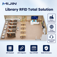 Automatización de Bibliotecas Escolares con Integración de Alma FOLIO y Koha, RFID de Autoservicio, Gestión de Inventario y Seguridad de Activos