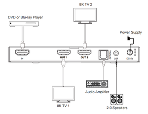 Bộ chia tín hiệu <span class=keywords><strong>HDMI</strong></span> 8K Bộ chia tín hiệu âm thanh 1x2 Bộ chia tín hiệu <span class=keywords><strong>HDMI</strong></span> 1x2 48Gbps Bộ chia video <span class=keywords><strong>HDMI</strong></span> 2.<span class=keywords><strong>1</strong></span> 4K120hz 8k60hz - Product Image 5