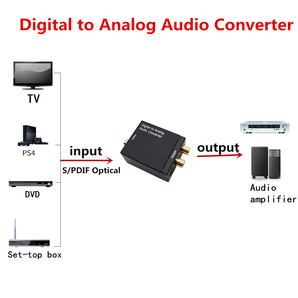 PROZOR Convertisseur Audio Numérique Vers Analogique 192 KHz Avec