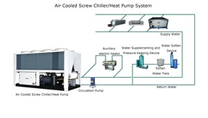 Commercial Air Conditioner Industrial air Cooler Conditioning System Hvac Unit air Conditioner - Product Image 2