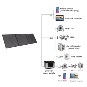 USB 출력 150W 휴대용 접이식 태양광 패널 야외 충전 속도 빠름 30A 앤더슨 출력 - Product Image 3